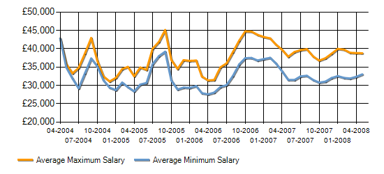 salary-trendaspx