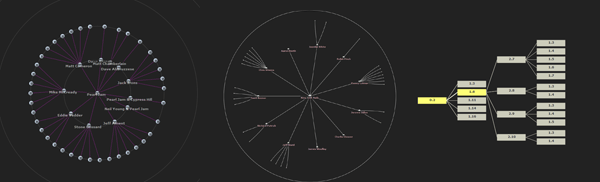 Javascript Information Visualization