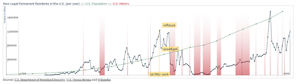Simile Timeplot